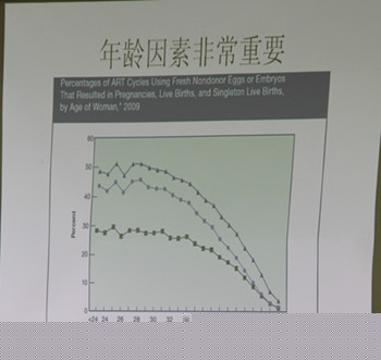 年龄因素与子宫内膜异位症